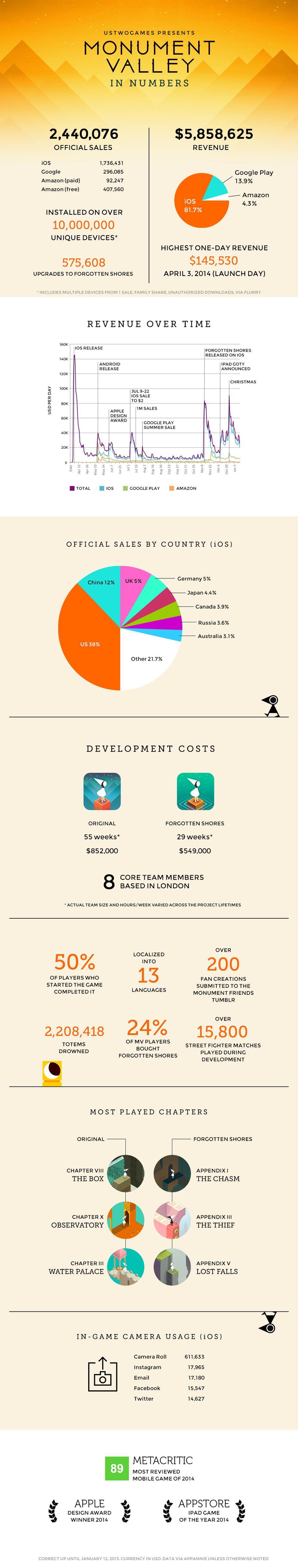 monument valley infographie