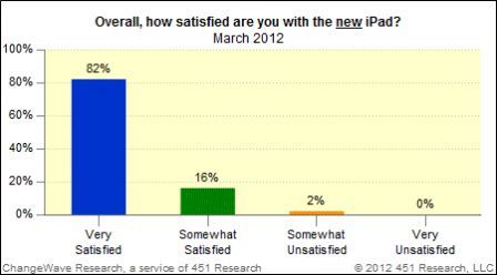 nouvel_ipad_satisfaction nouvel_ipad_satisfaction