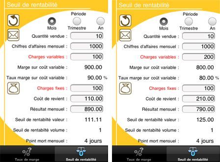 calculer un seuil de rentabilité