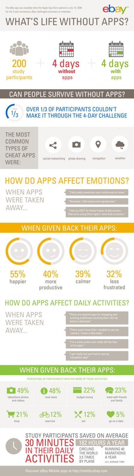 ebay stats app store ebay stats app store