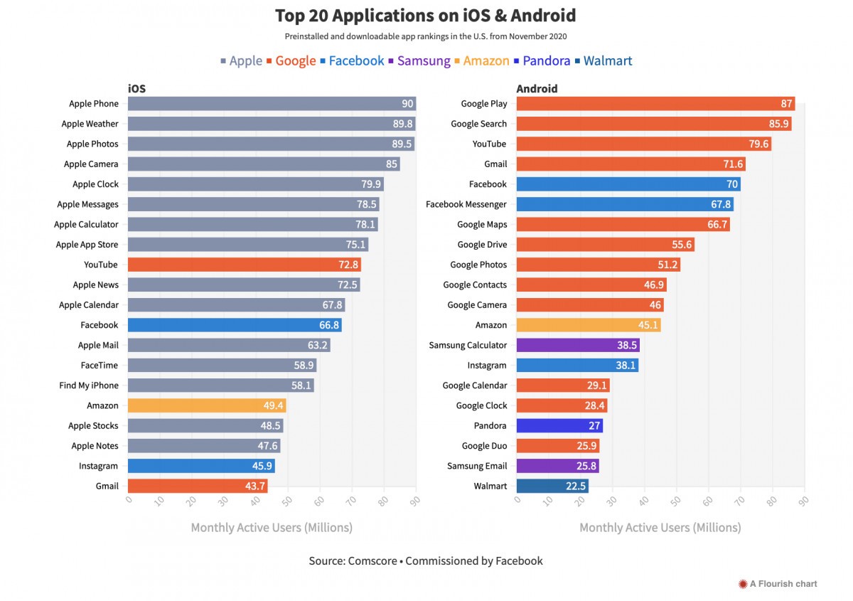 top 20 apps ios et android etude top 20 apps ios et android etude