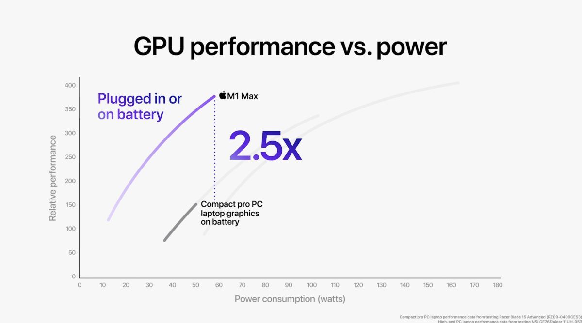 keynote unleashed 18 octobre 2021 gpu performance comparaison vitesse keynote unleashed 18 octobre 2021 gpu performance comparaison vitesse