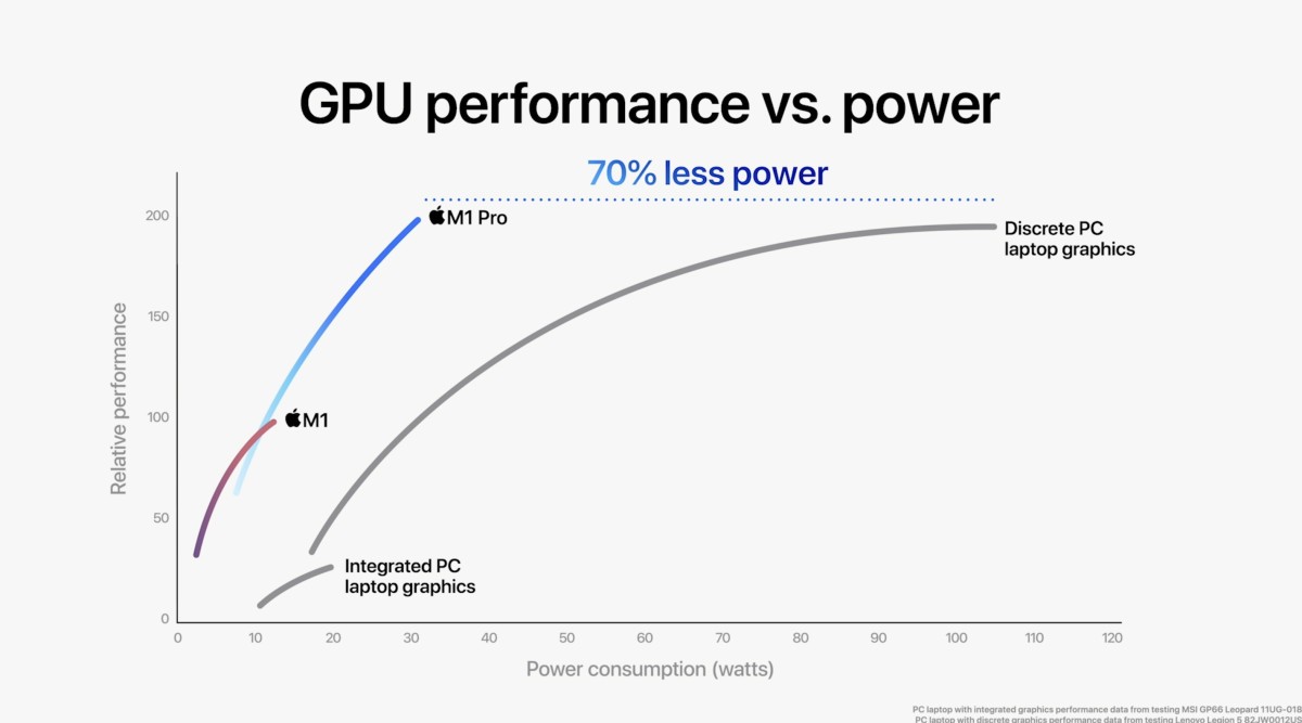 keynote unleashed 18 octobre 2021 gpu performance comparaison keynote unleashed 18 octobre 2021 gpu performance comparaison