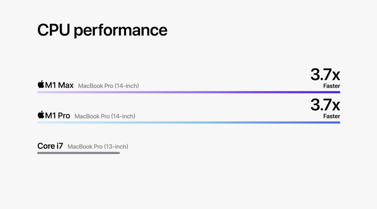 keynote unleashed 18 octobre 2021 macbook pro cpu performance keynote unleashed 18 octobre 2021 macbook pro cpu performance