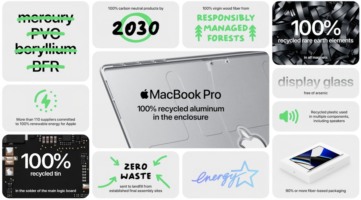 keynote unleashed 18 octobre 2021 macbook pro environnement 1 keynote unleashed 18 octobre 2021 macbook pro environnement 1