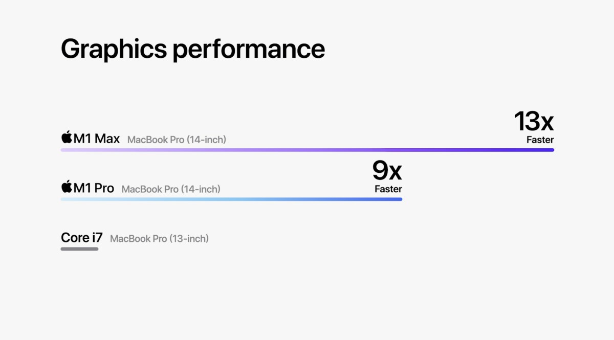 keynote unleashed 18 octobre 2021 macbook pro graphic performance vs intel keynote unleashed 18 octobre 2021 macbook pro graphic performance vs intel