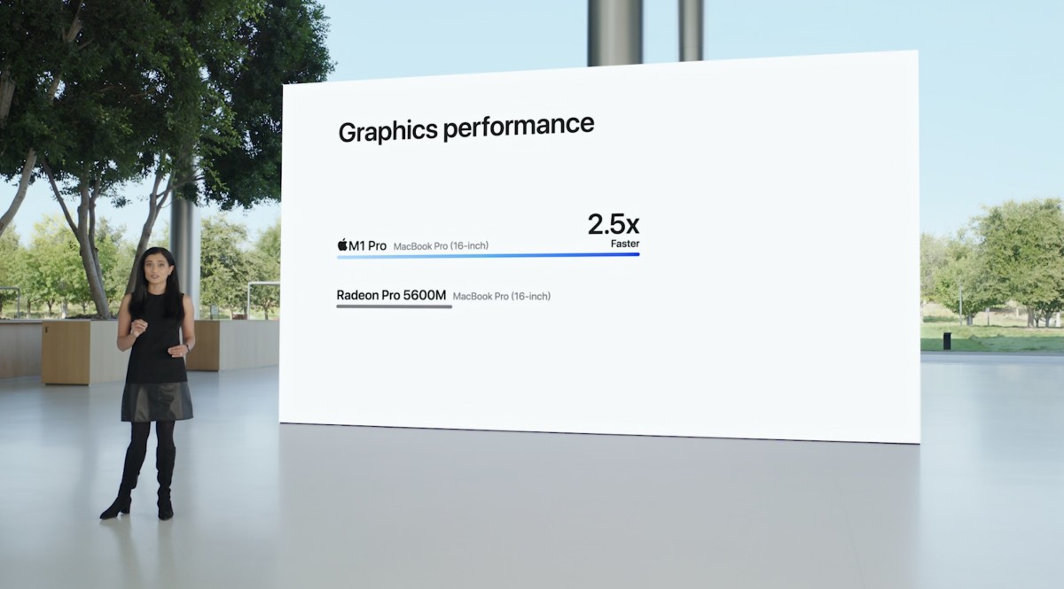 keynote unleashed 18 octobre 2021 macbook pro graphique performance keynote unleashed 18 octobre 2021 macbook pro graphique performance