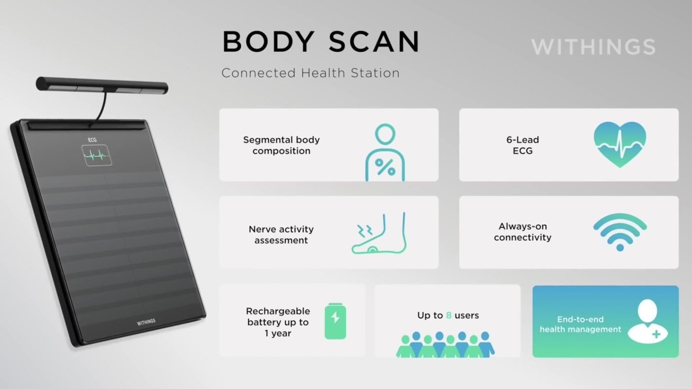 CES 2022: the French brand Withings unveils Body Scan, a new connected  scale - Gearrice