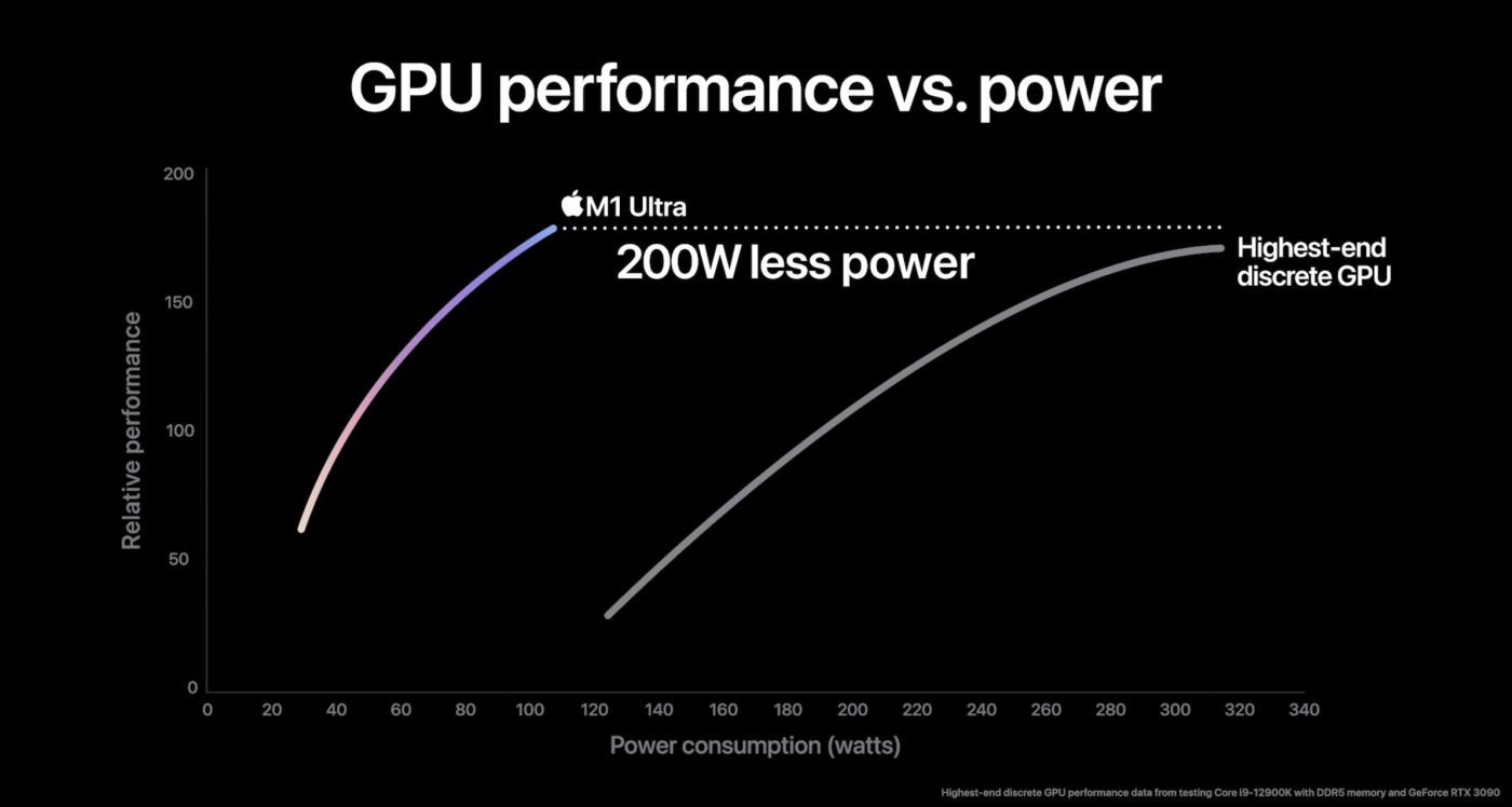 keynote peek performance m1 ultra  gpu keynote peek performance m1 ultra  gpu