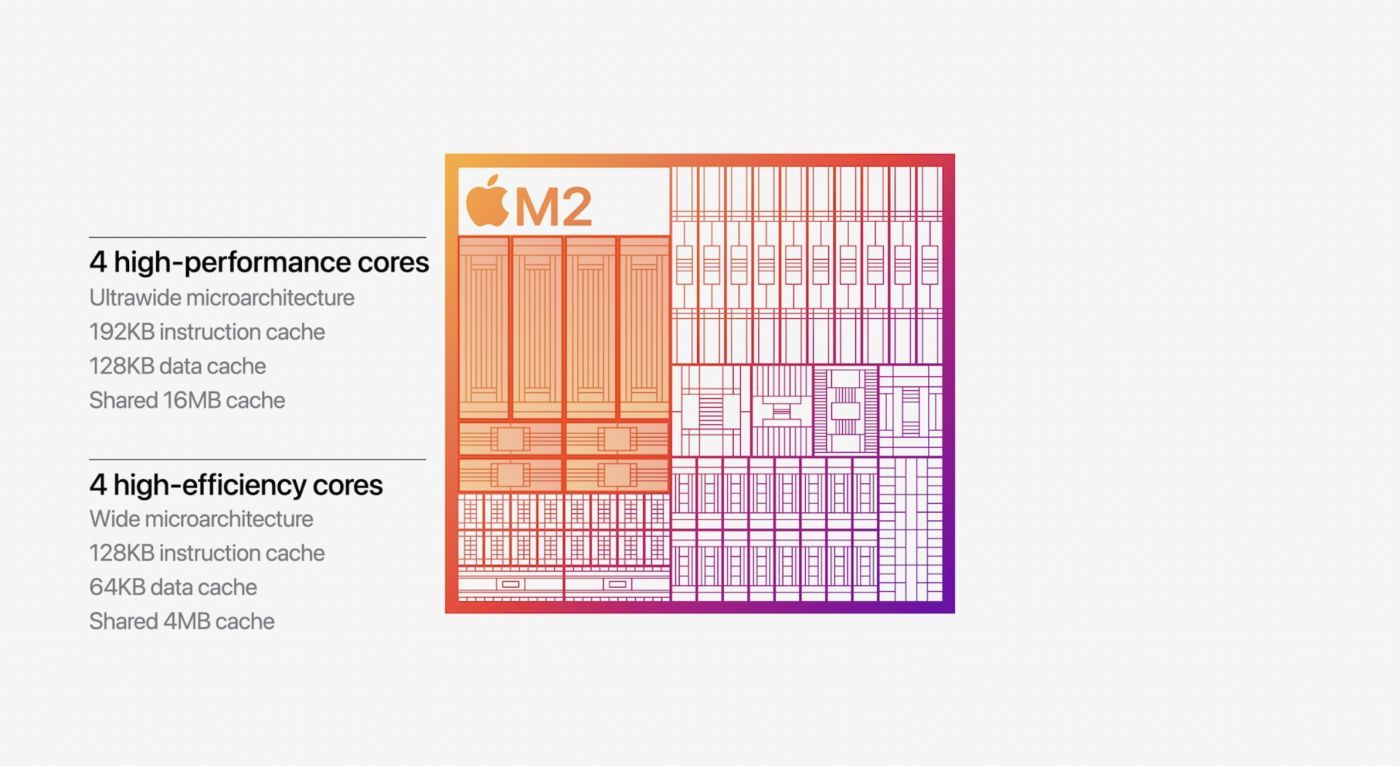 keynote wwdc22 m2 cpu