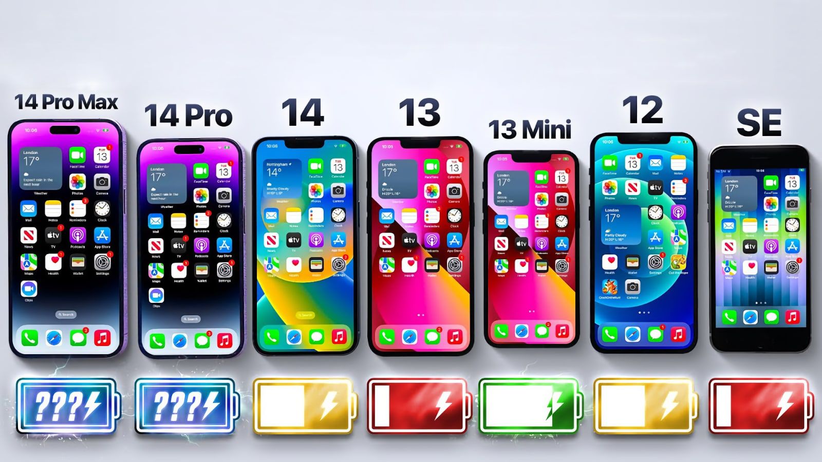 Сравнение 12 про и 14 про. Iphone 14 Pro Max. Iphone 14 Pro Max Mini. Iphone 13 Pro Max. Iphone 13 Pro Max Mini.