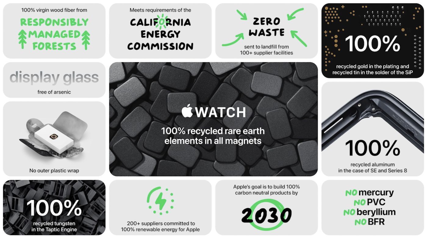 keynote apple far out 7 septembre apple watch ecolo