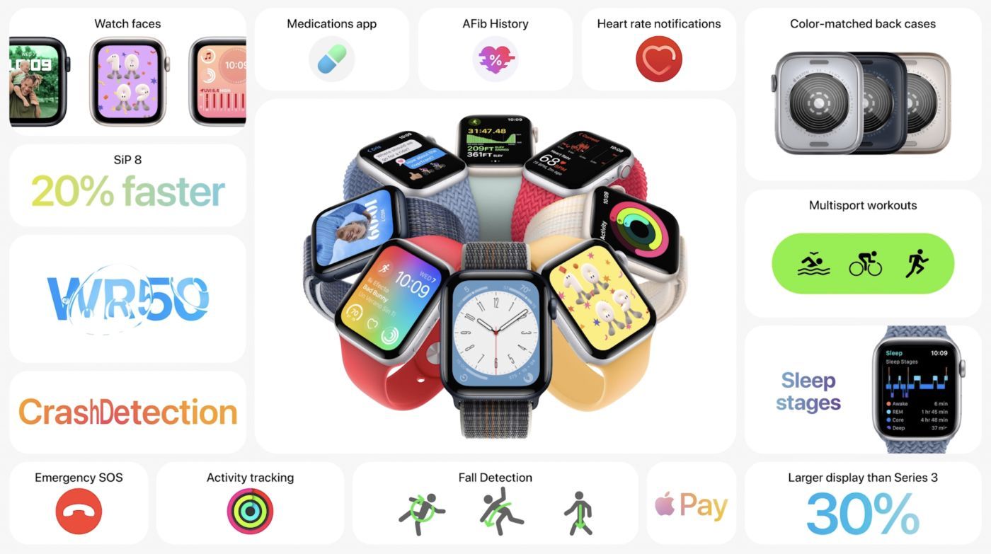 keynote apple far out 7 septembre apple watch se resume
