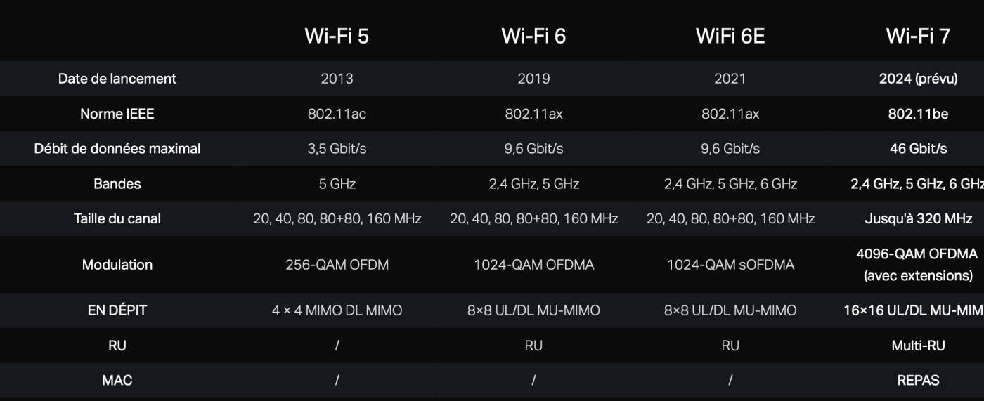 wifi 7 comparison