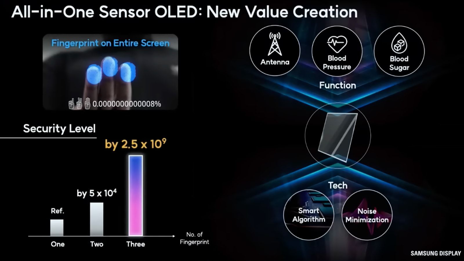 samsung imid 2022 oled 2 sensors