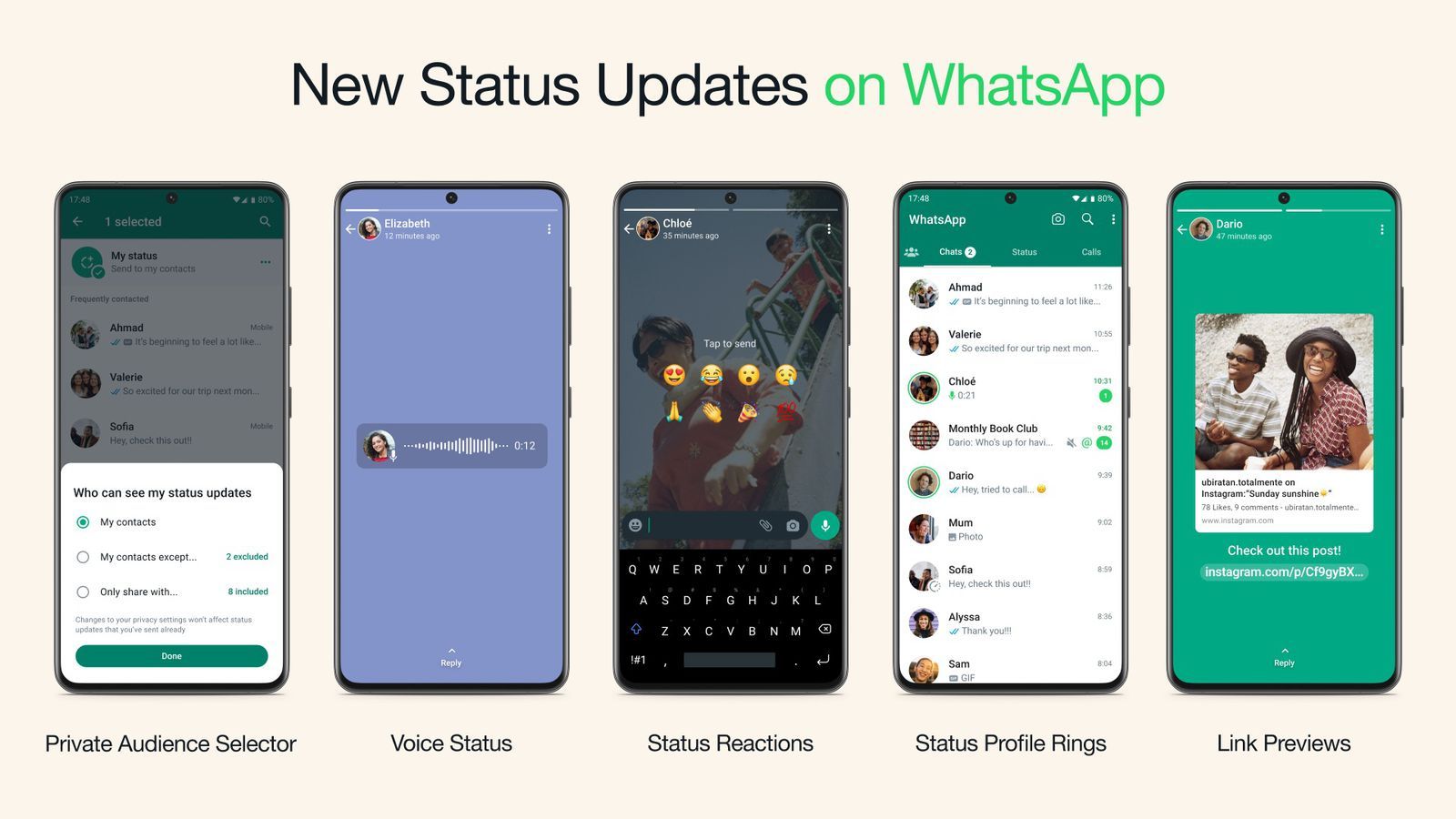 WhatsApp annonce du nouveau pour le statut des utilisateurs iPhoneSoft