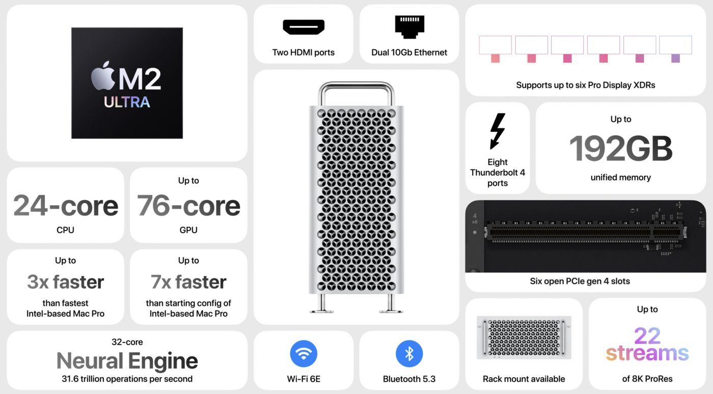 keynote apple wwdc23 mac pro resume
