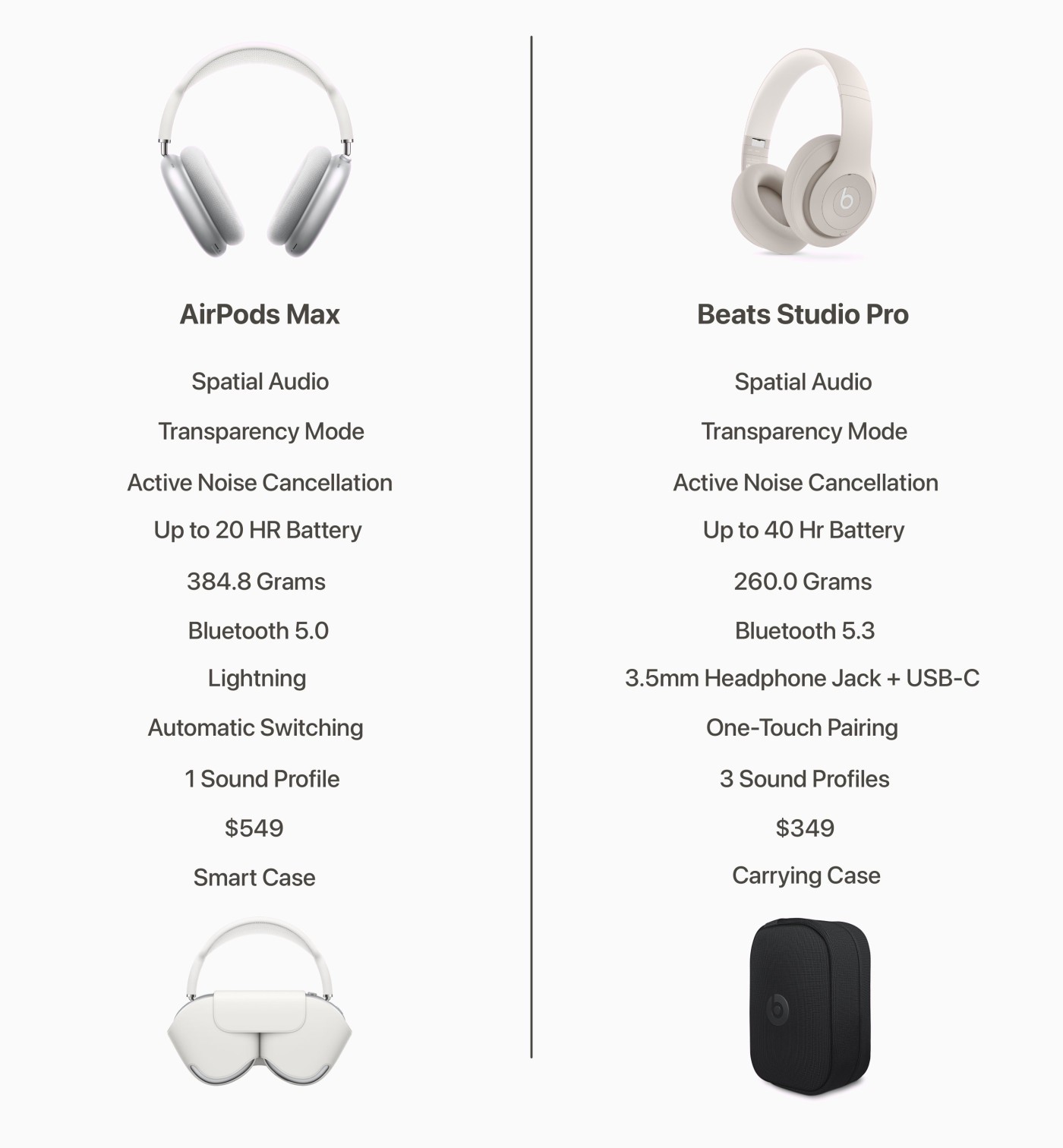 comparatif airpods max beats studio pro