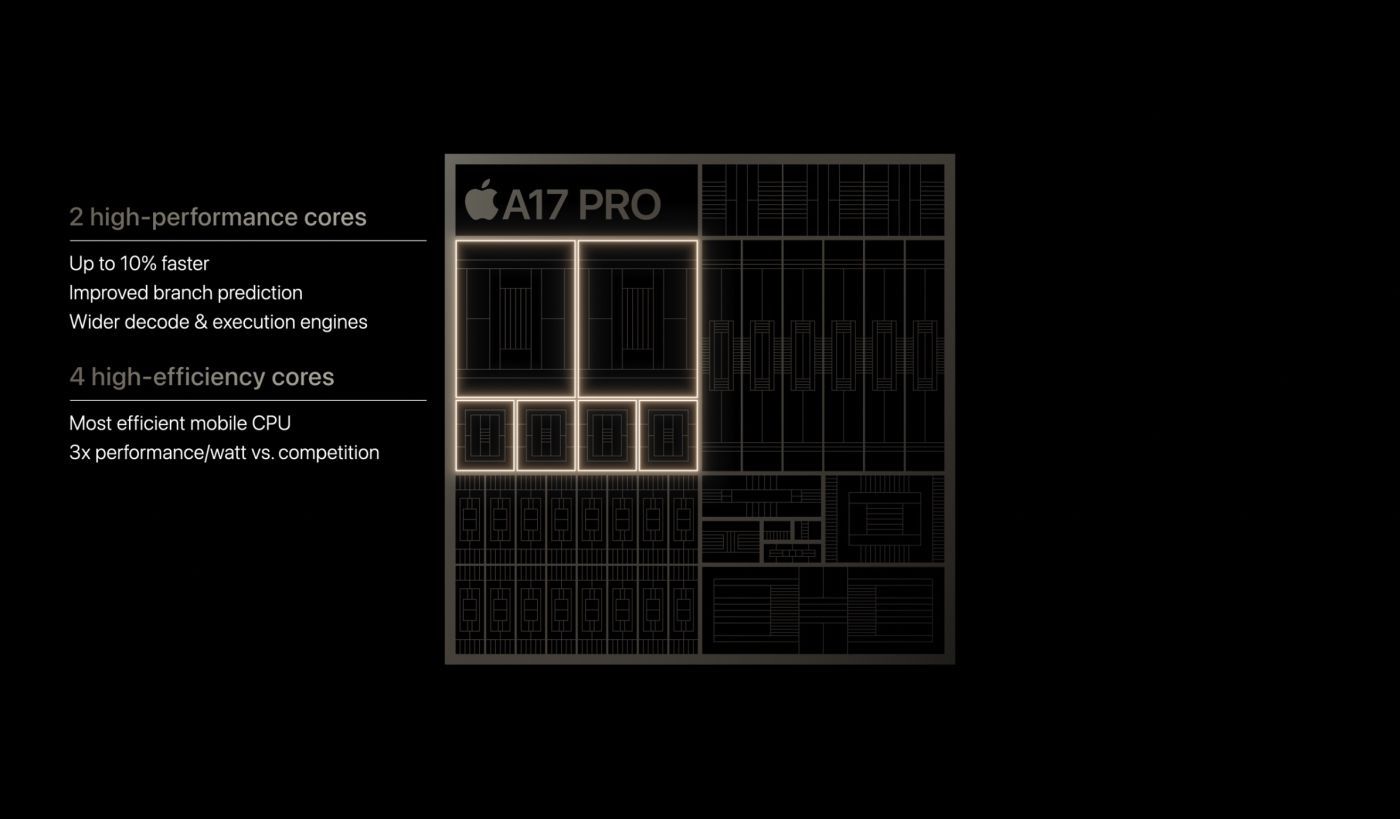 keynote apple wonderlust a17 pro caracteristique 2 keynote apple wonderlust a17 pro caracteristique 2