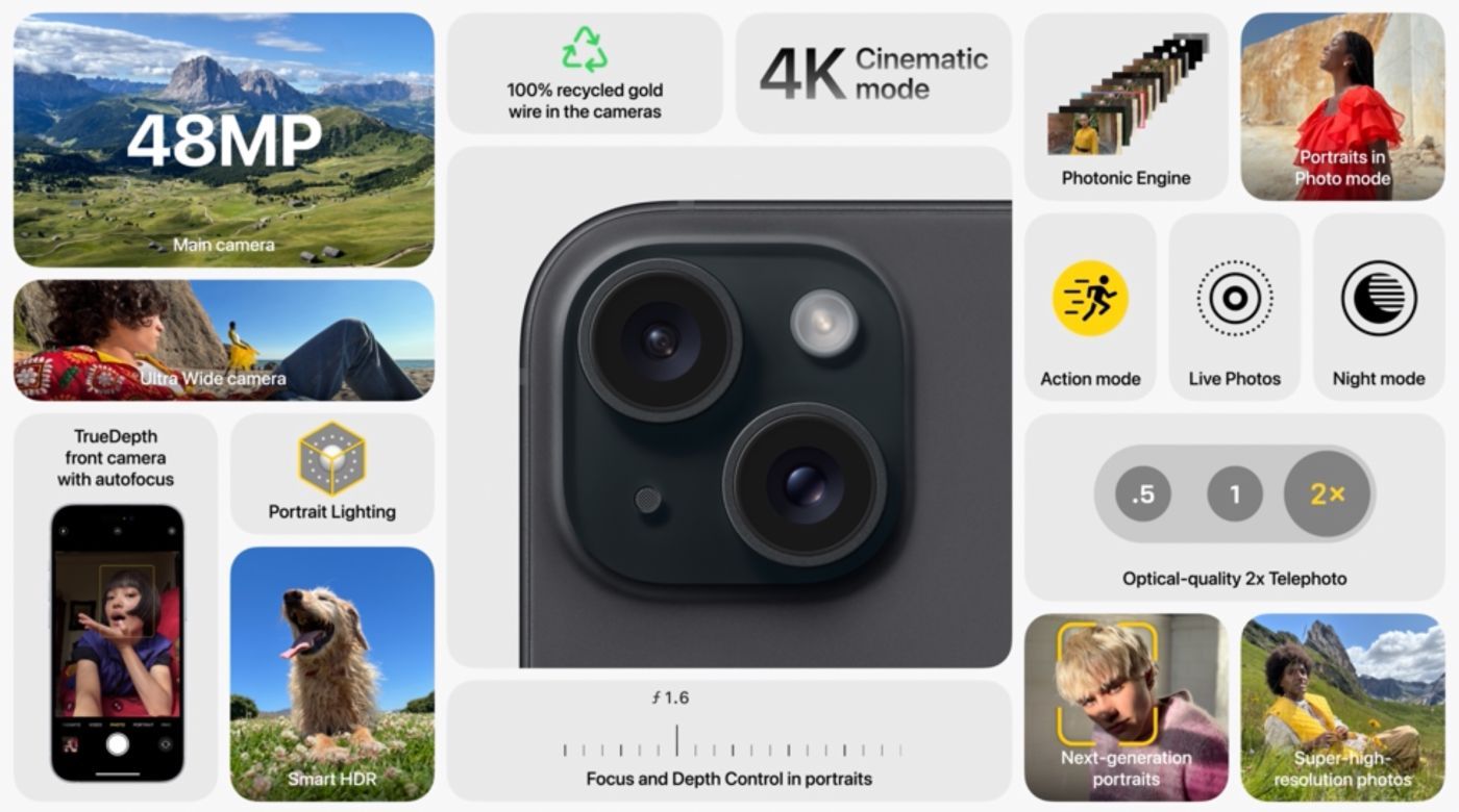 keynote apple wonderlust iphone 15 camera resume keynote apple wonderlust iphone 15 camera resume