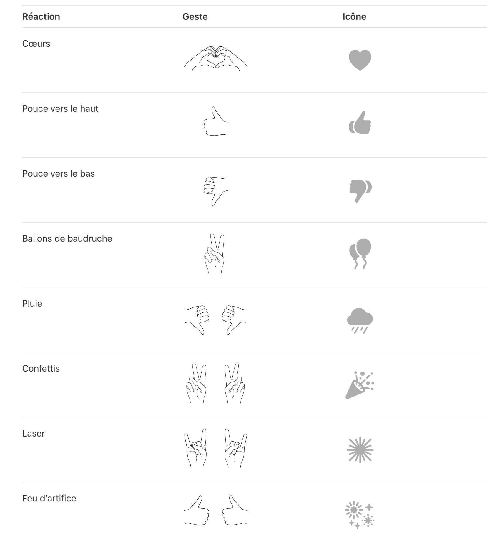 gestes facetime macos sonoma