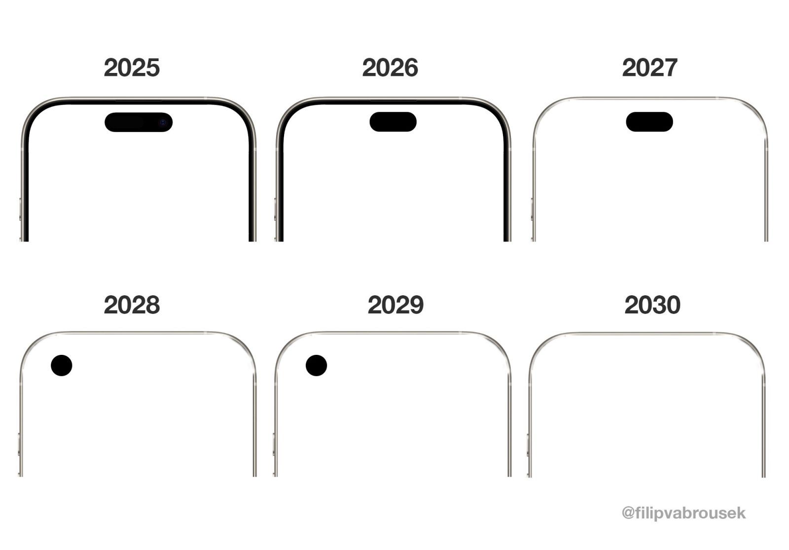 concept iphone 2025 a 2030