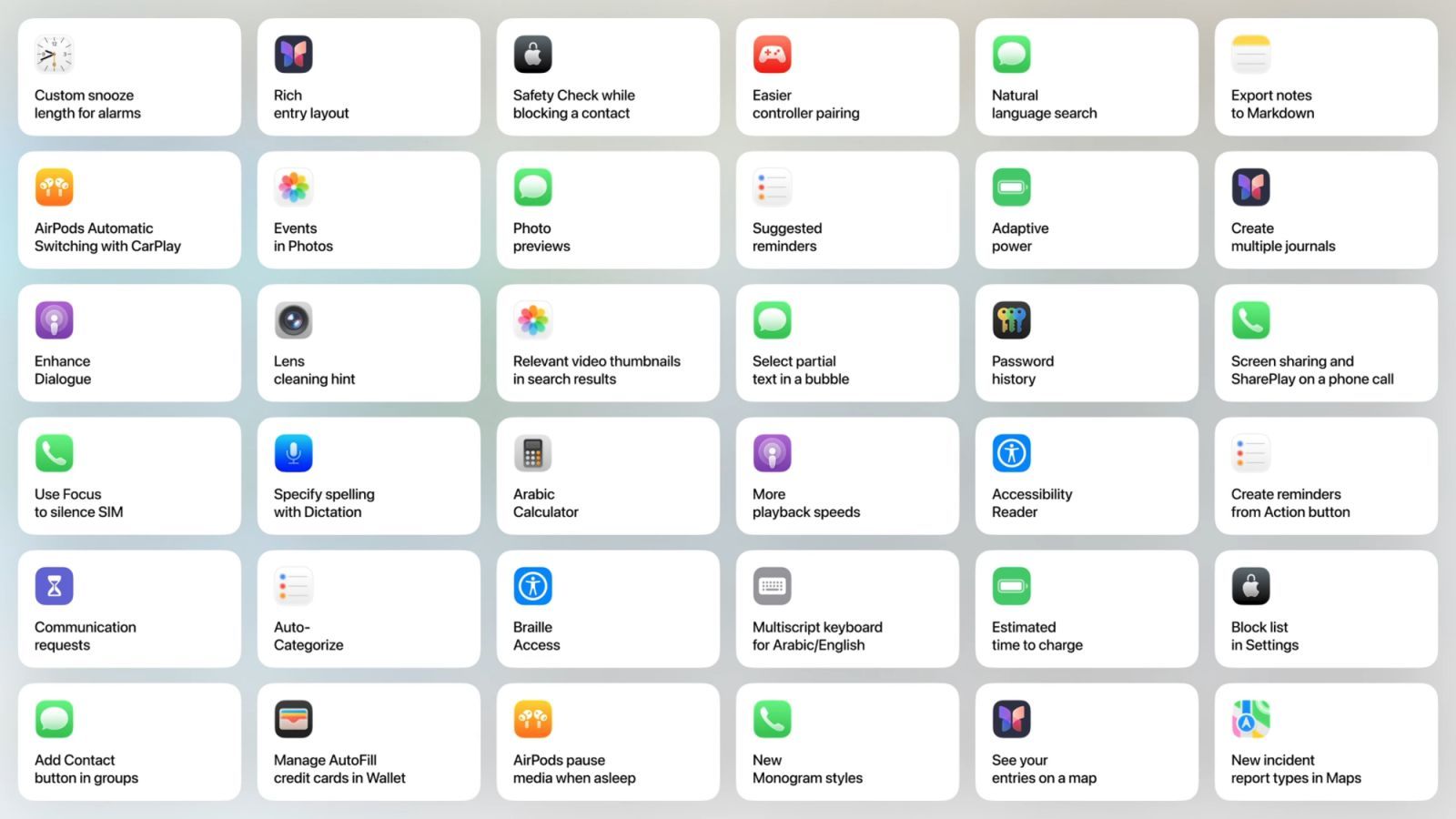 wwdc 25 nouveautes liste ios 26