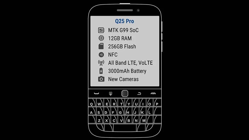 zinwa blackberry q25 specs