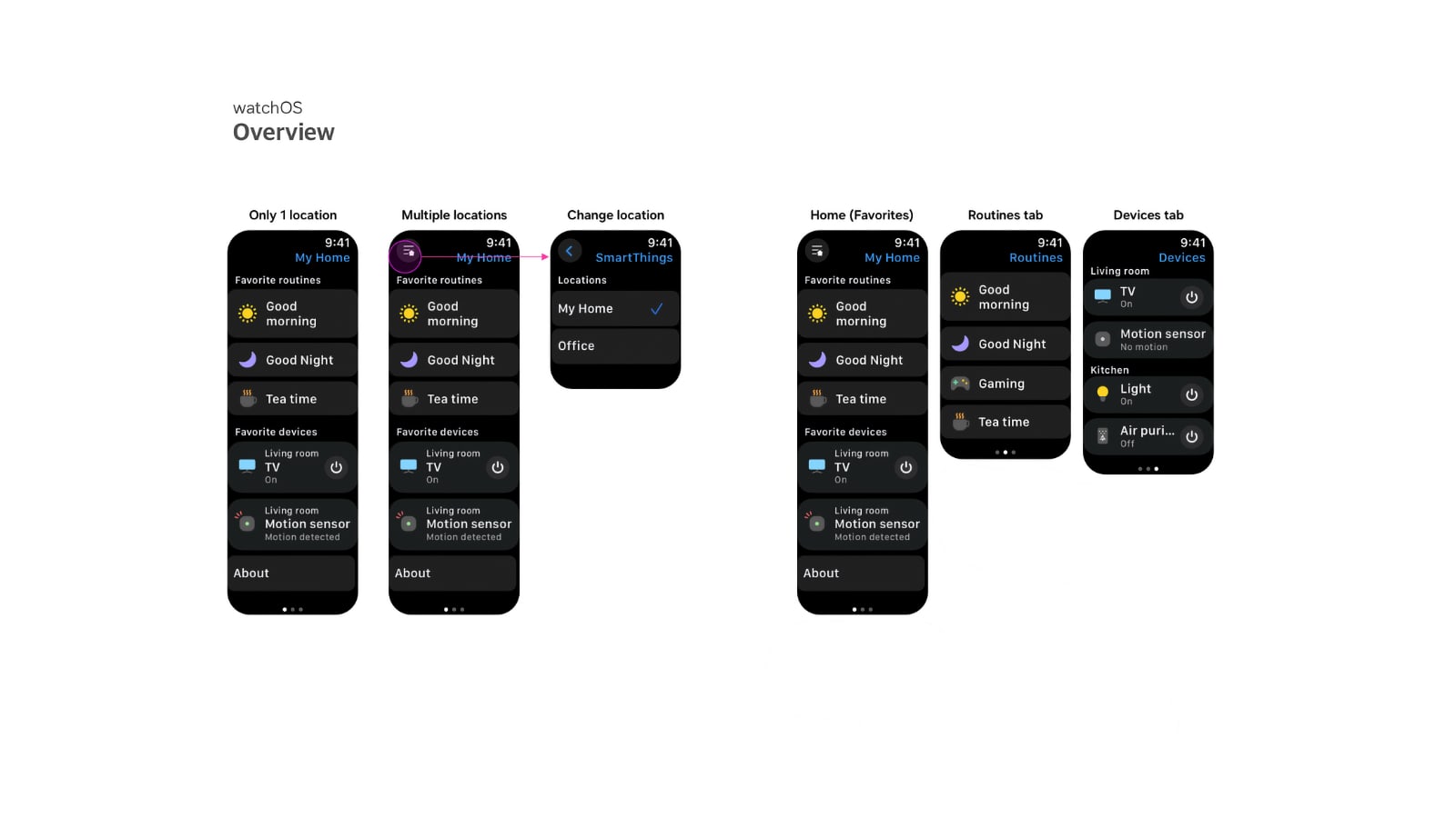 smartthings samsung apple watch