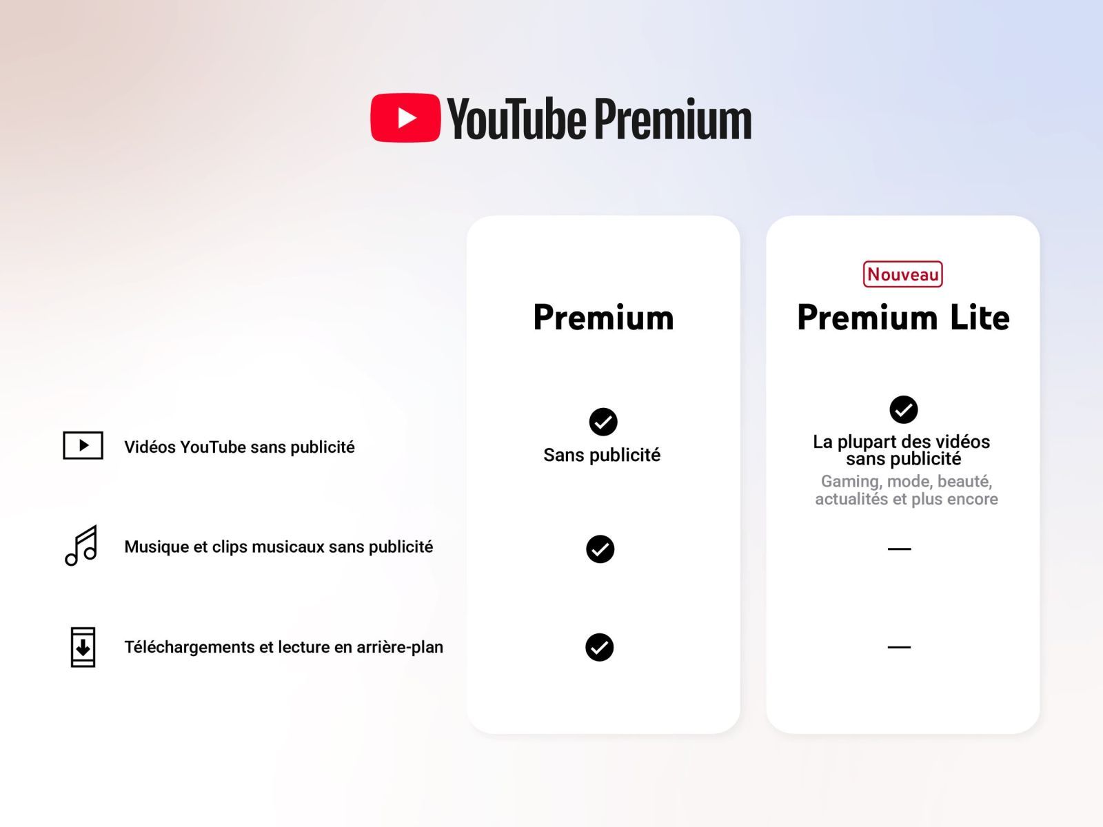 youtube premium lite tableau comparaison abonnement