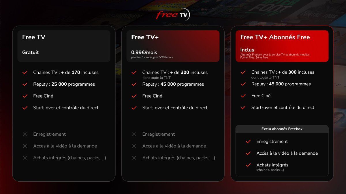 free tv offres abonnements