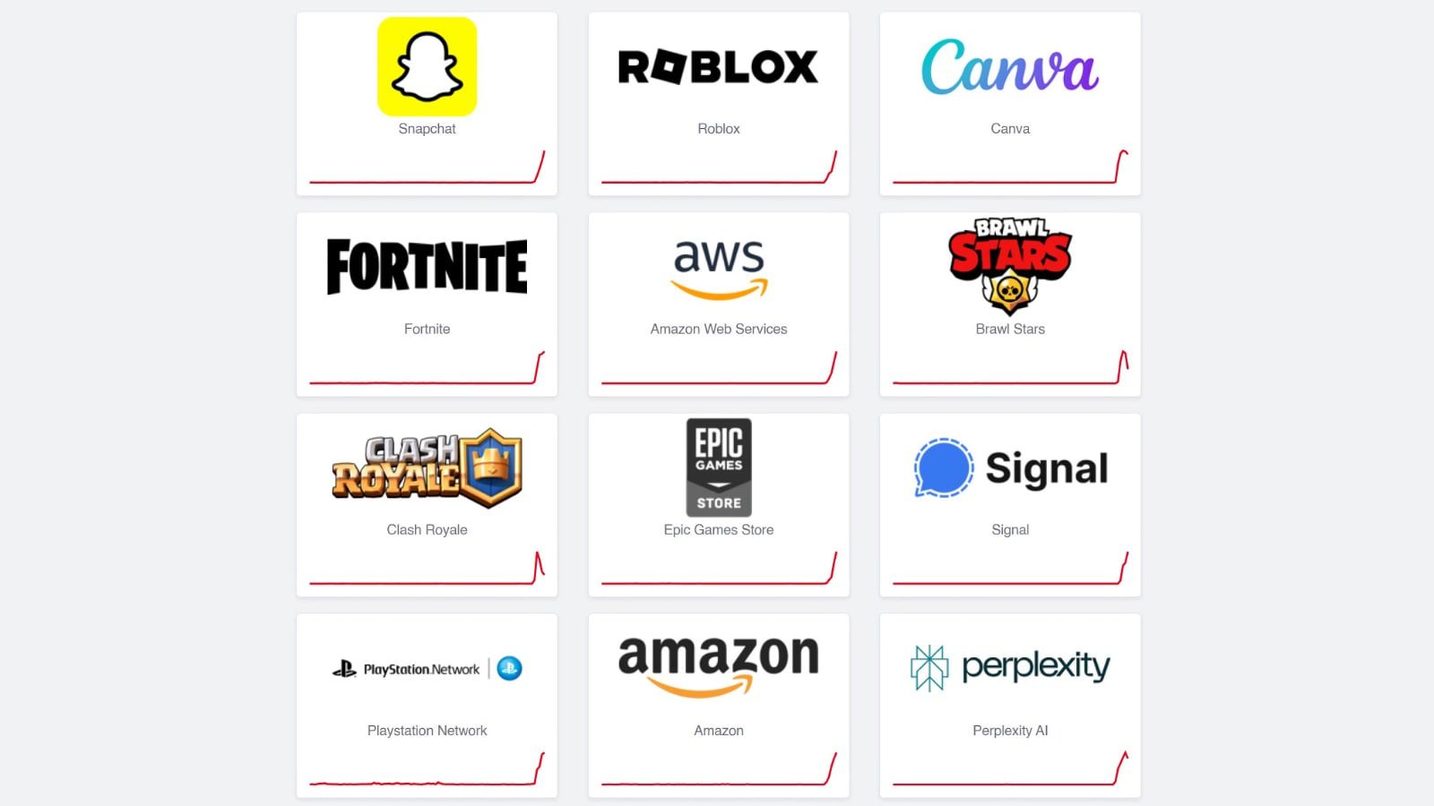 panne aws snapchat roblox canva fortnite perplexity