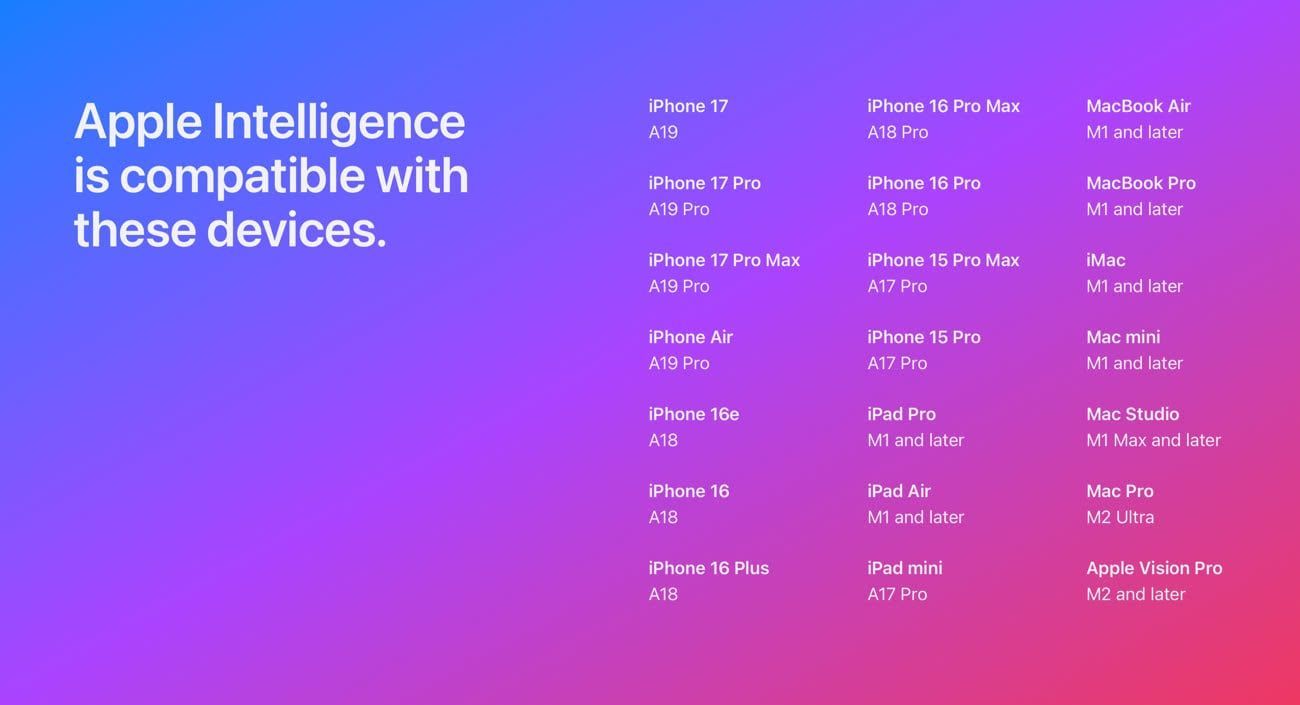 apple intelligence liste compatibilite 2025