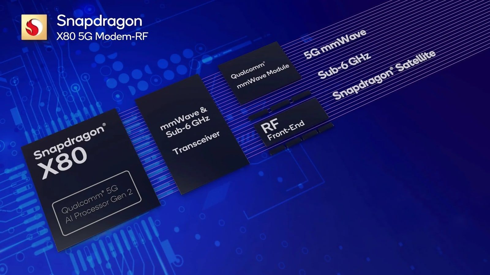 Qualcomm mise tout sur Android à cause d'Apple