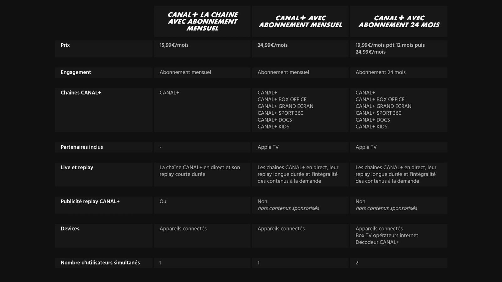 canal plus abonnement publicite prix