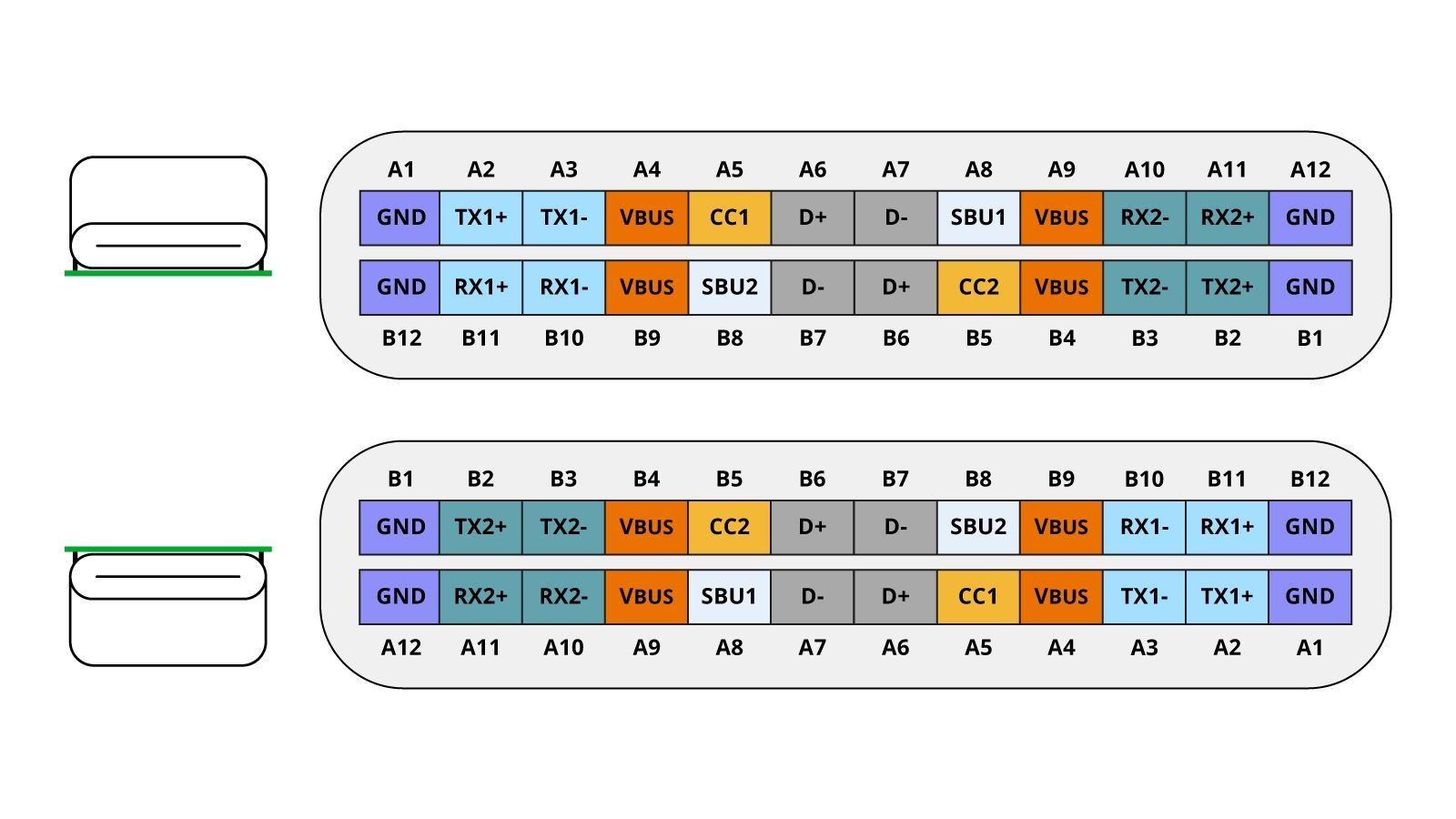 schema port usb c
