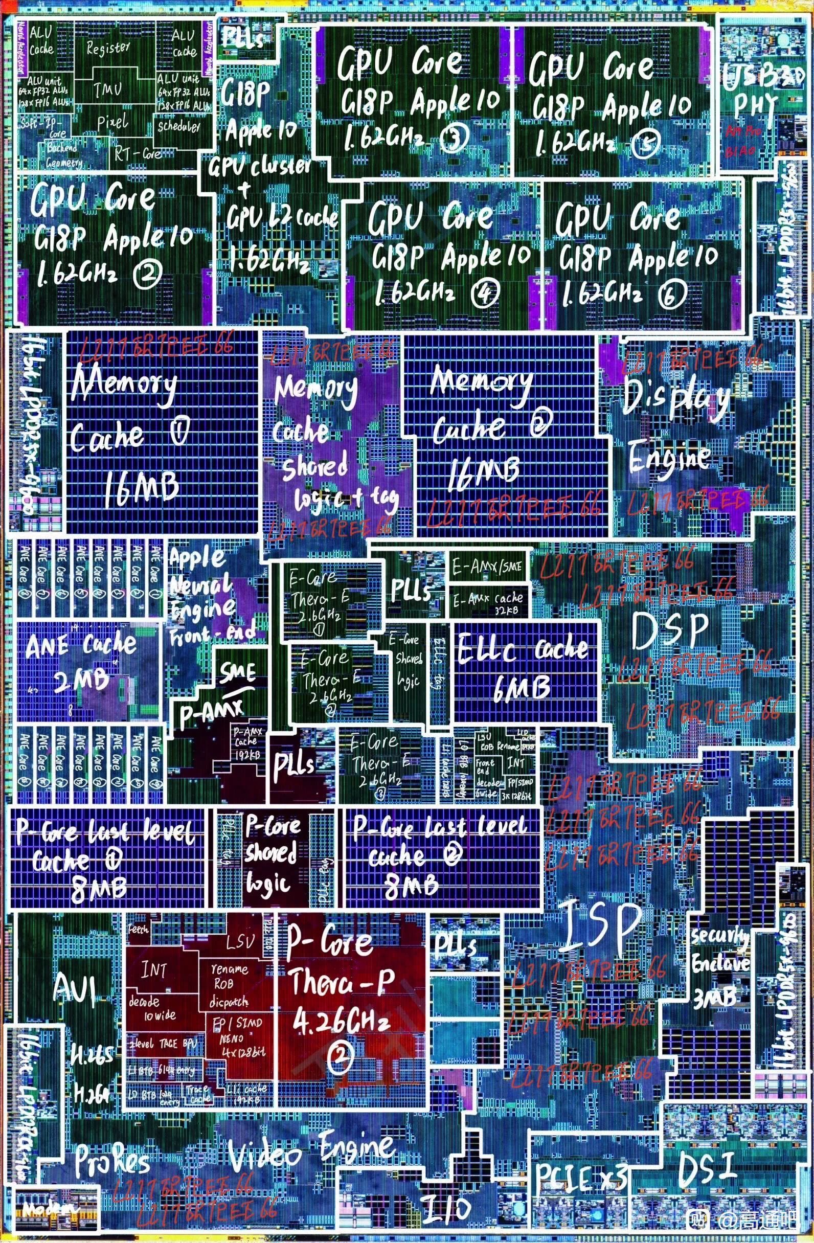 schema simplifie puce a19 pro