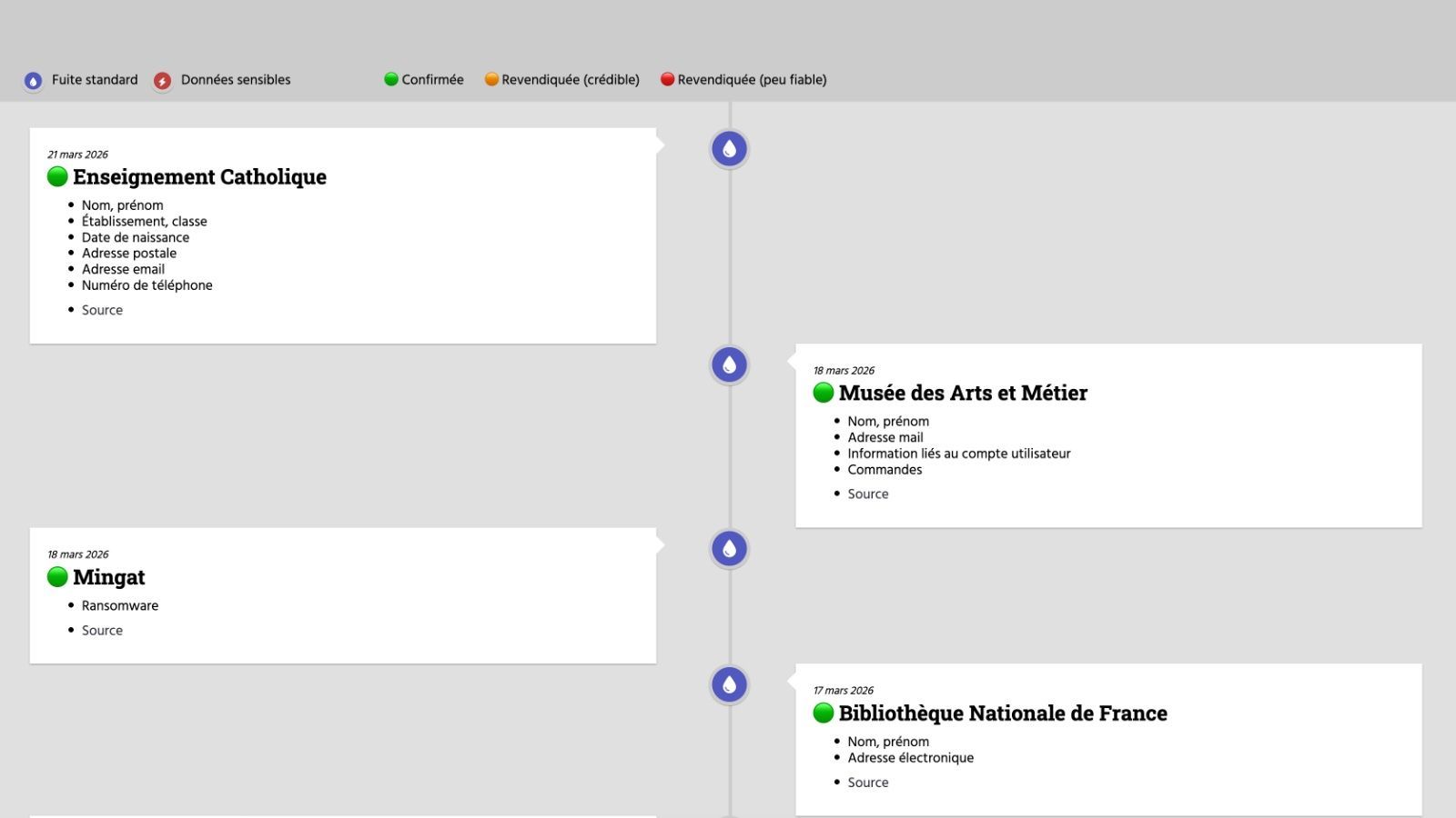 BonjourLaFuite : le site qui recense les fuites de données en France