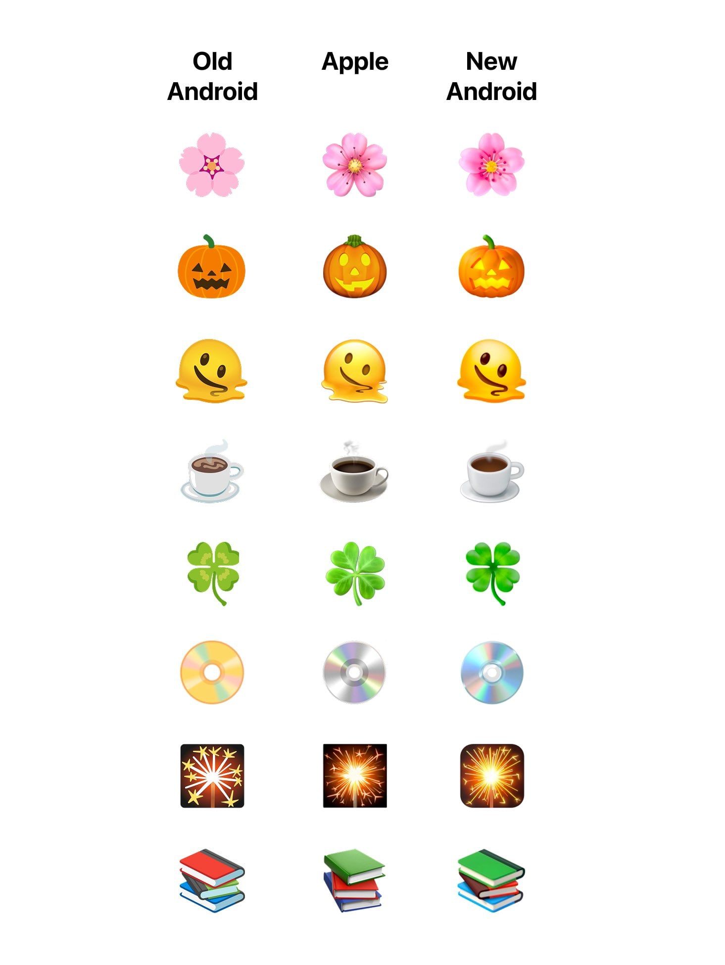 android 17 emojis