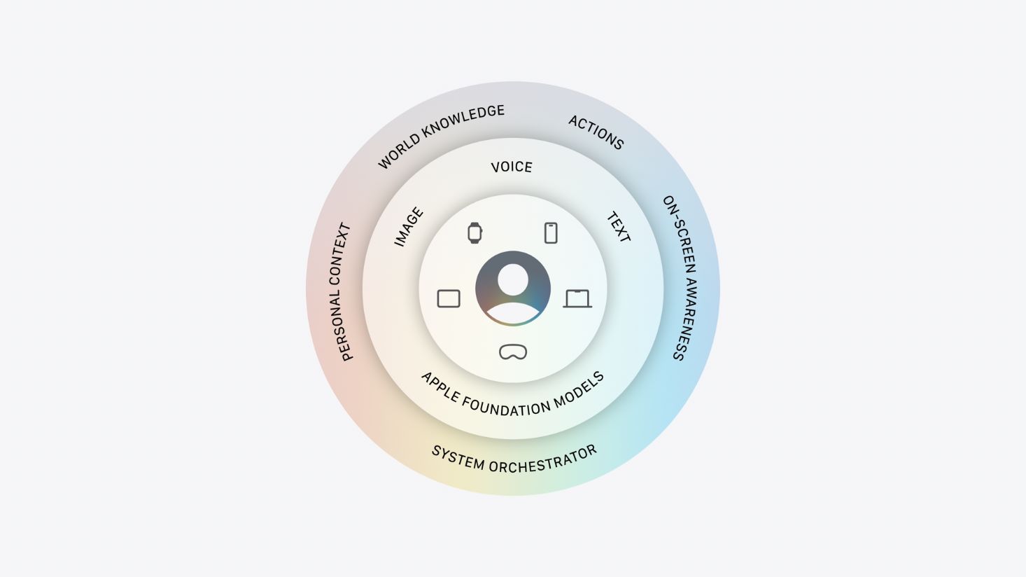 keynote apple wwdc26 ai system orchetre