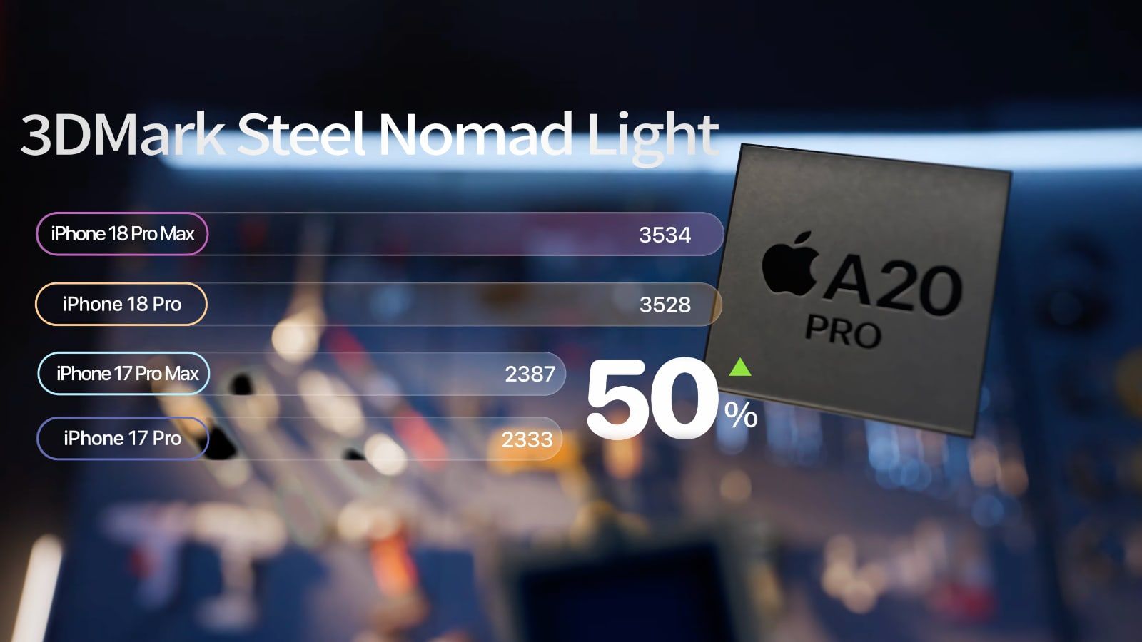 iphone 18 pro 3dmark a20 pro