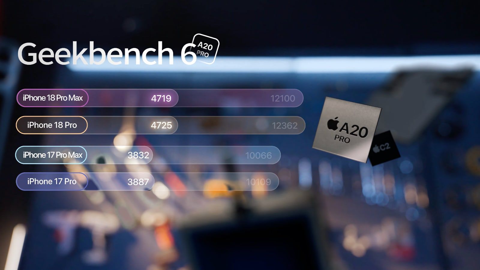 iphone 18 pro geekbench 6 a20 pro