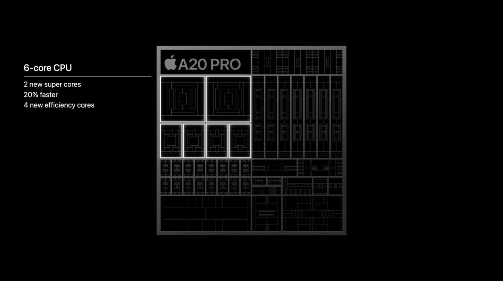 keynote apple 9 sept 2026 a20 pro cpu