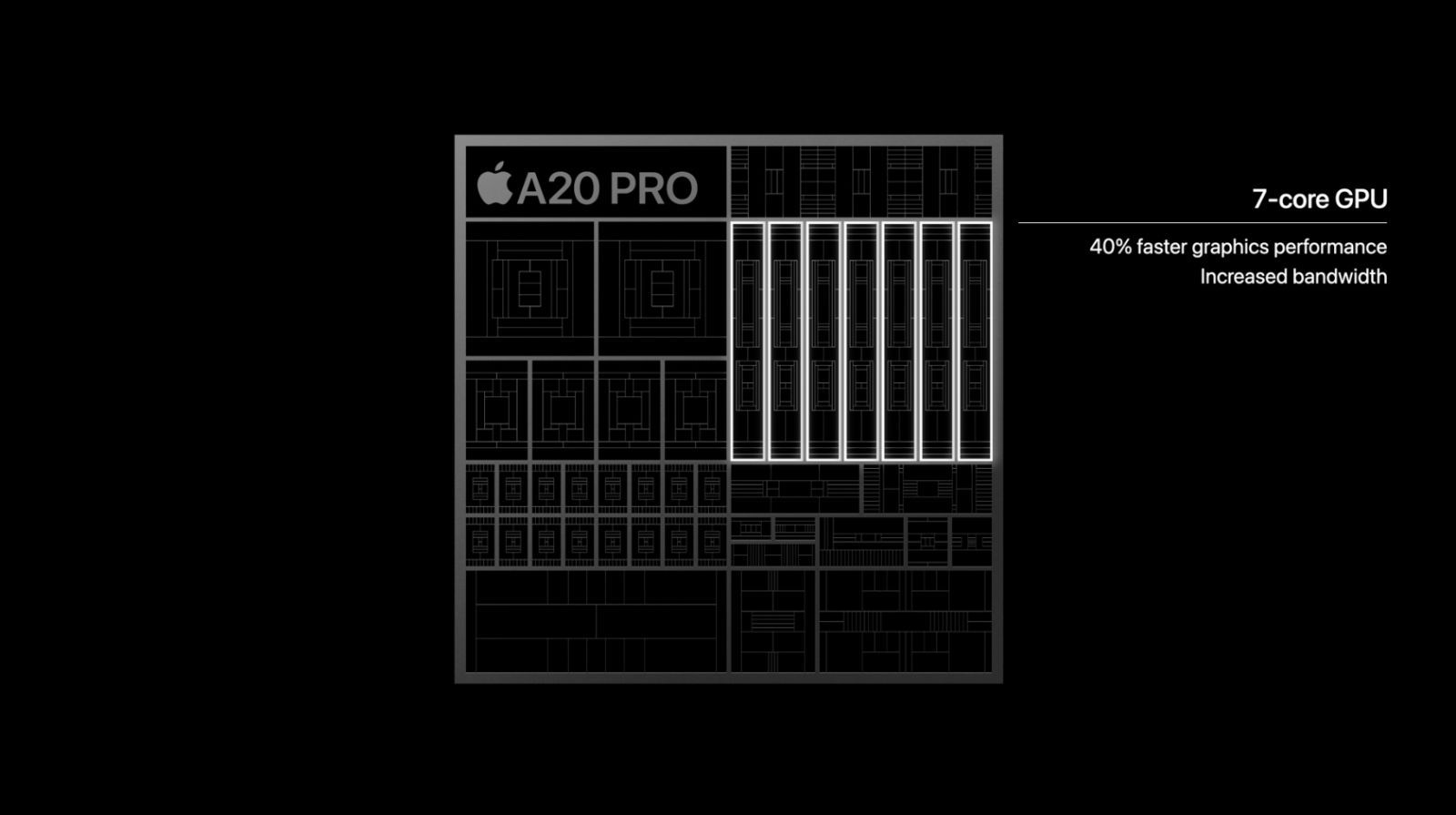 keynote apple 9 sept 2026 a20 pro gpu
