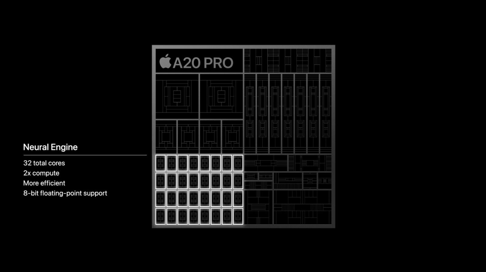 keynote apple 9 sept 2026 a20 pro neural engine