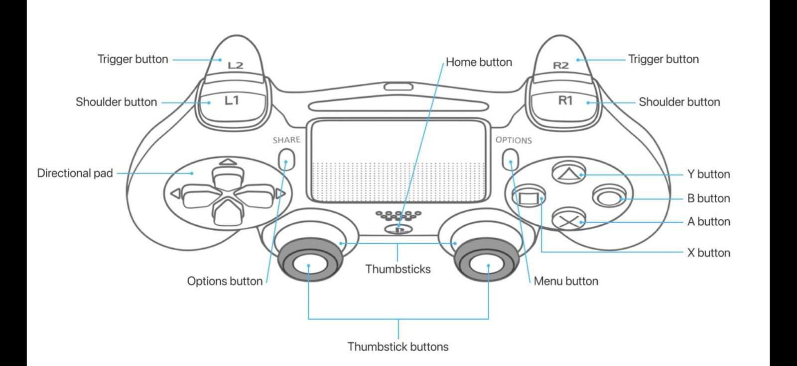 manette apple macos 26 7