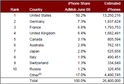iphone-monde iphone-monde