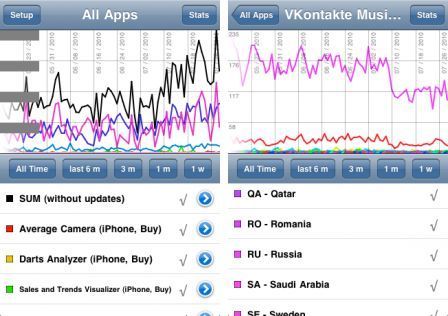 sales-and-trends-visualizer