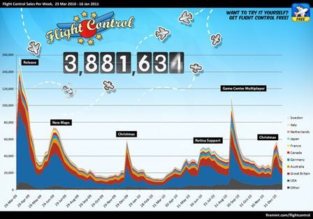 flightcontrol flightcontrol