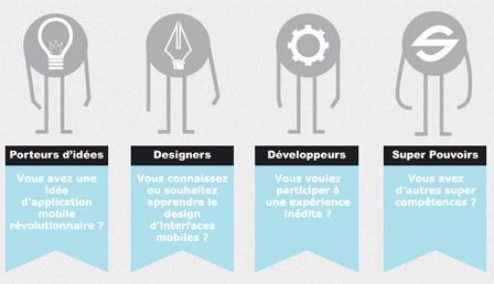 Quel profil vous correspond ? Quel profil vous correspond ?